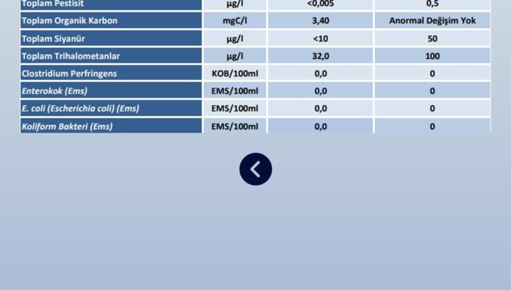 ABB’den Ankara’nın içme suyu açıklaması: Halk sağlığını tehdit eden bir durum yok
