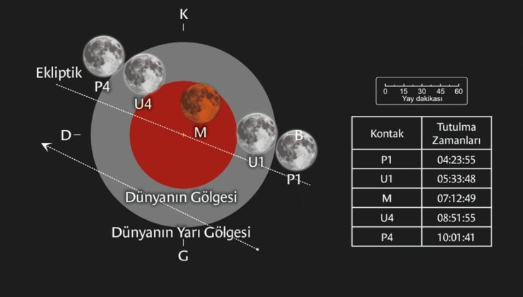 Yarın Parçalı Ay Tutulması Türkiye’den İzlenebilecek